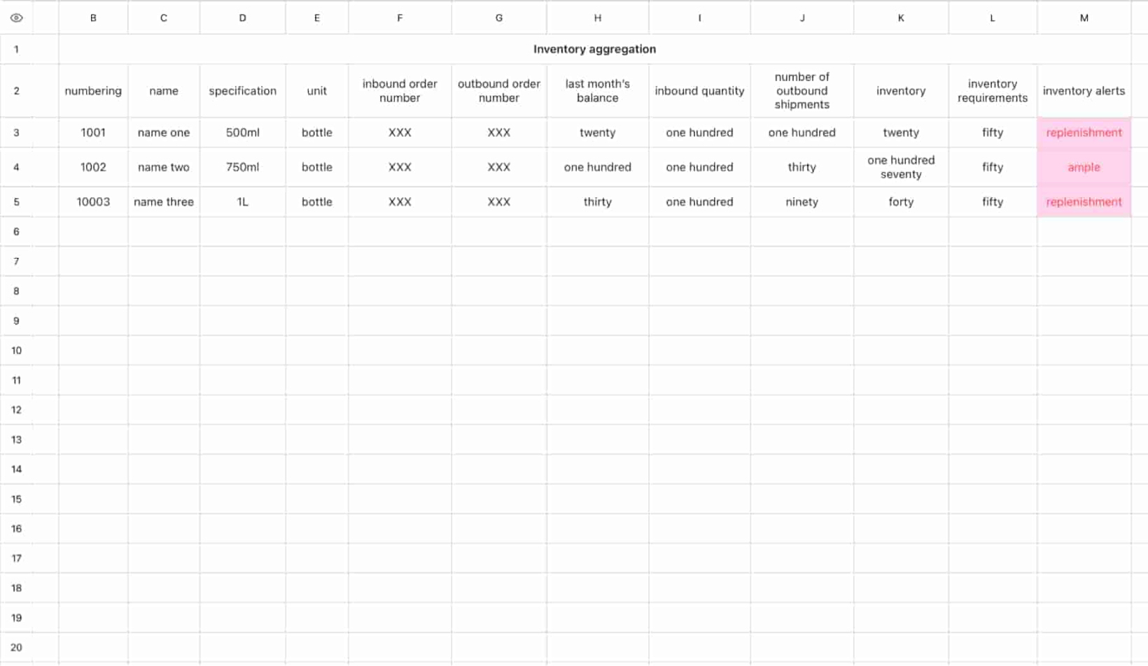 Inventory aggregation1